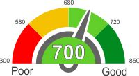 Auto Loan 700 Credit Score